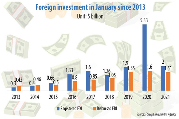 Deluge of foreign capital marks strong start to 2021